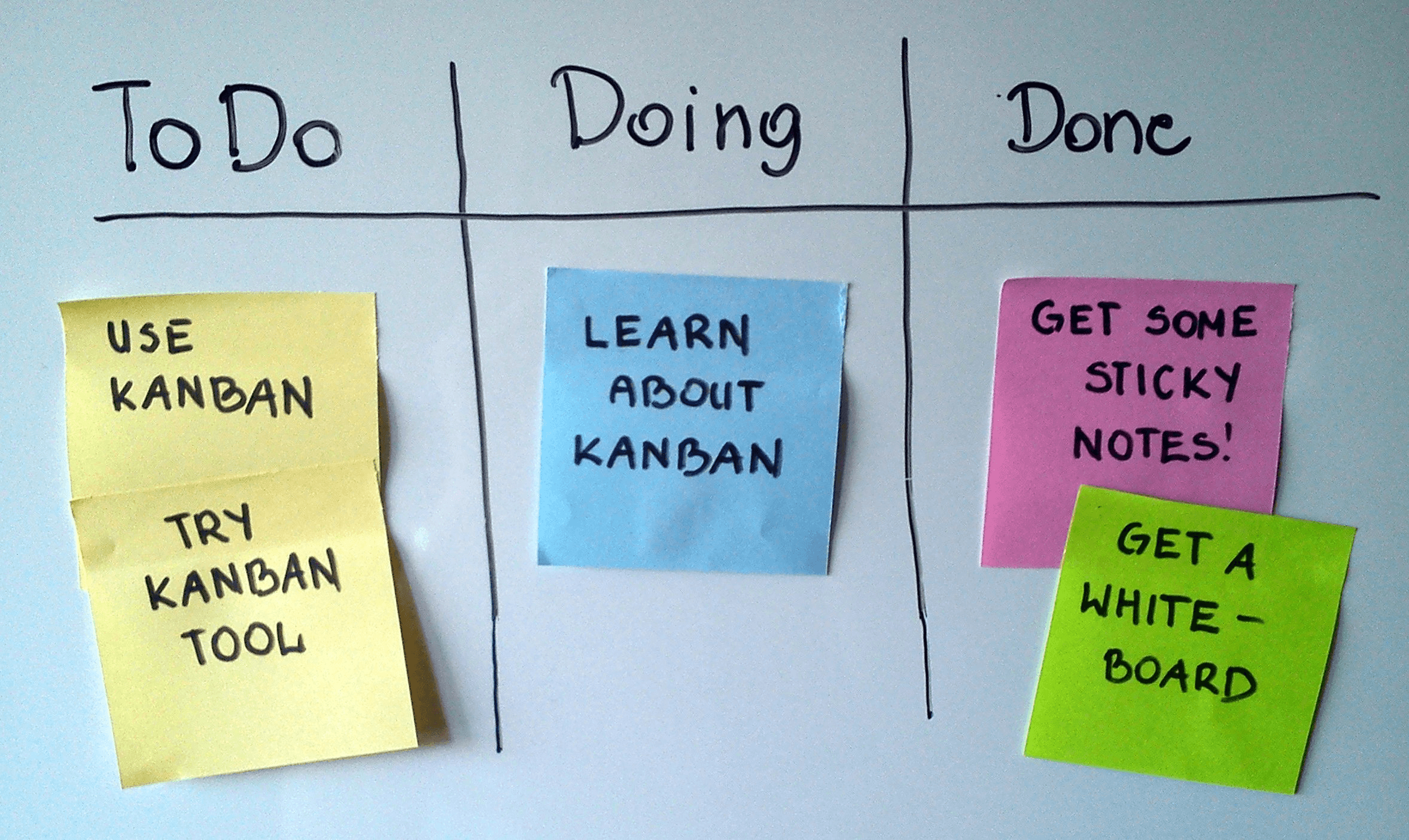 Kanban Demonstration
